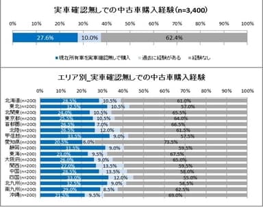 調査データ 2