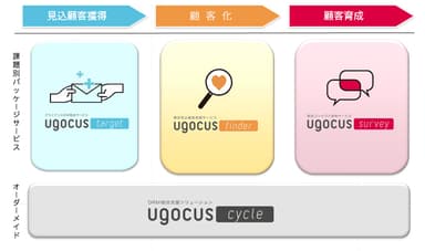 Ugocus概要