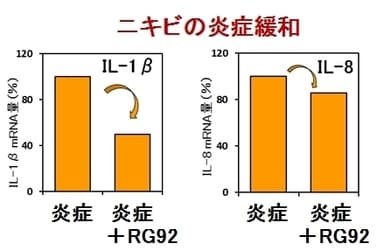 ニキビの炎症緩和