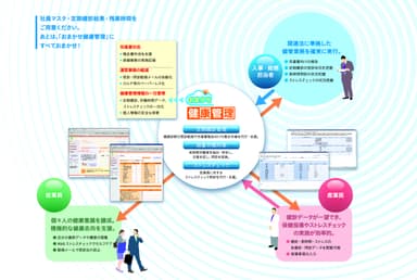 おまかせ健康管理 相関図