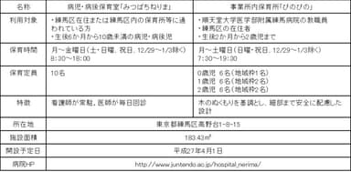 保育施設の概要