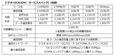 「ゲオ×OCN SIM」サービススペック