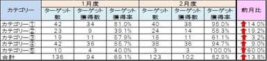 個店カルテ活用事例