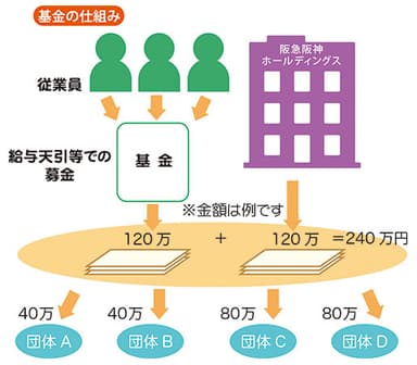 基金の仕組み