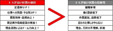 ES向上の効果