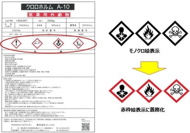 GHS表示ラベル