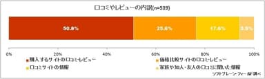 図表7:口コミやレビューの内訳（n=539）