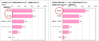 気になる会話漏れ内容