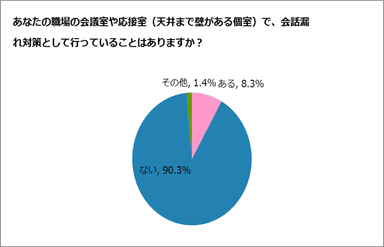 会話漏れ対策