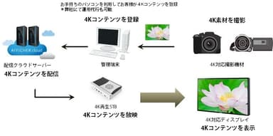 システム概念図