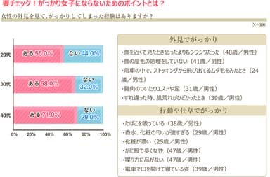 がっかり女子にならないためのポイント_SBS