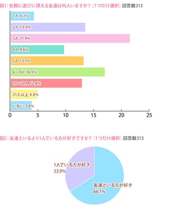 図1、2