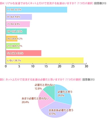 図4、5