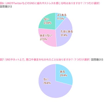 図6、7