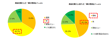 商品購入理由