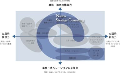 業界におけるポジショニングイメージ