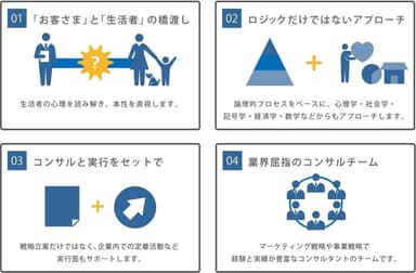 Nissha Strategy Consulting ４つの特徴