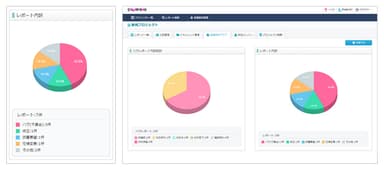 品質統計グラフ