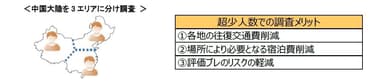 超少人数調査の実態