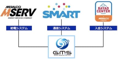 図2(提携のイメージ)