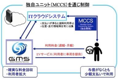 図3(ビジネスモデル)