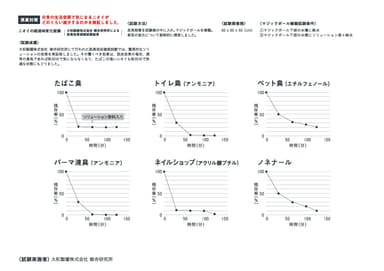 ニオイの経過時変化試験