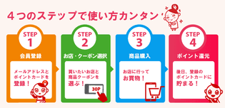 当サイトの使い方は4ステップ