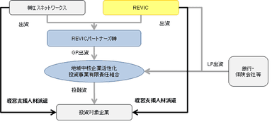 スキーム図