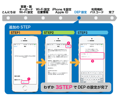 MDM登録ステップ