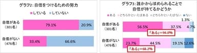 グラフ2／3