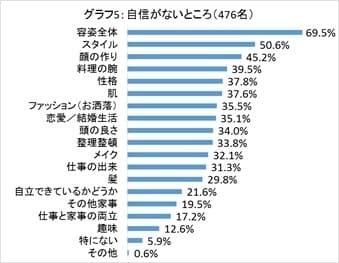 グラフ5