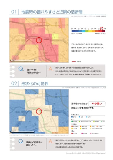 土地情報レポートLiteサンプル１