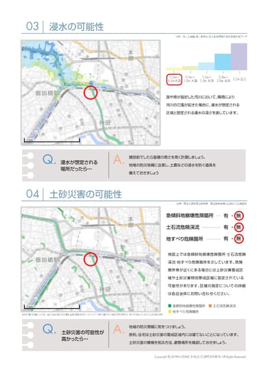 土地情報レポートLiteサンプル2