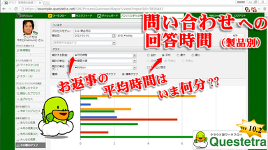 フィルタリング・チャート(グラフ集計機能)、平均時間分析の例