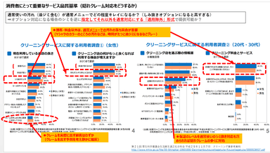 クリーニング業界の課題