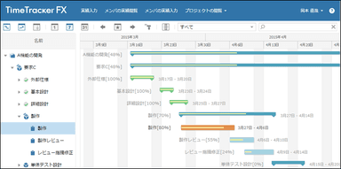 プロジェクトのガントチャート(Web Edition)