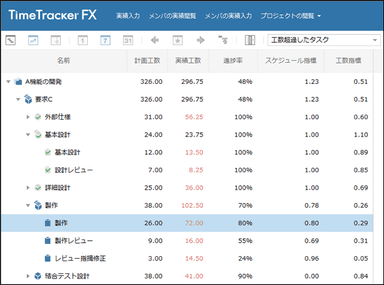 プロジェクトのテーブル(Web Edition)