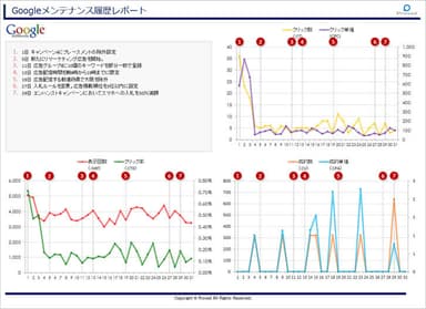 レポートサンプル：メンテナンス履歴レポート