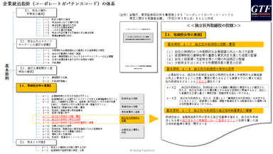 企業統治指針の体系