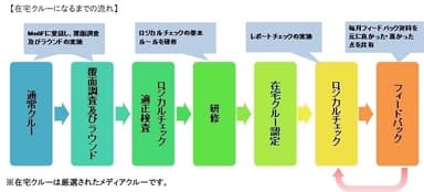 認定制度詳細