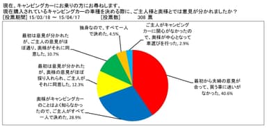 図表1