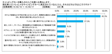 図表7