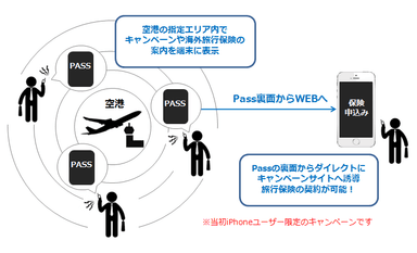 【neoPass】海外保険の案内を端末に表示