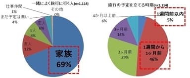 グラフ１