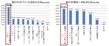 グラフ３