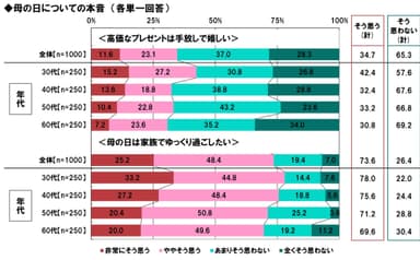 母の日の本音