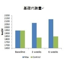 基礎代謝量　グラフ