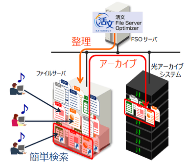 アーカイブ参照システム