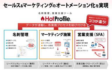 HotProfile