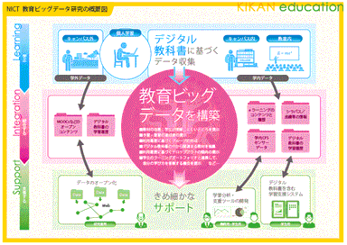 研究概要図